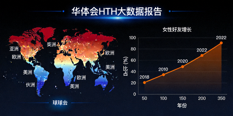 华体会HTH大数据报告中的全球球迷地域分布热力图与女性球迷增长曲线图