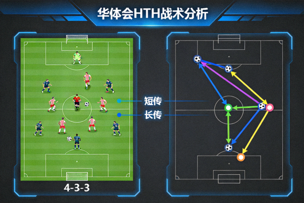 华体会HTH战术分析界面，显示球队阵型和传球路线