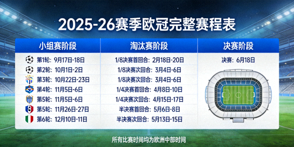 2025-26赛季欧冠完整赛程表图片