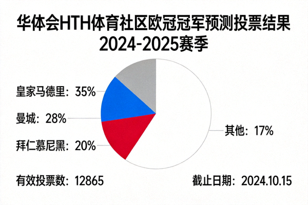 华体会HTH体育社区欧冠冠军预测投票结果数据图表