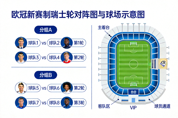欧冠新赛制瑞士轮对阵图与球场示意图