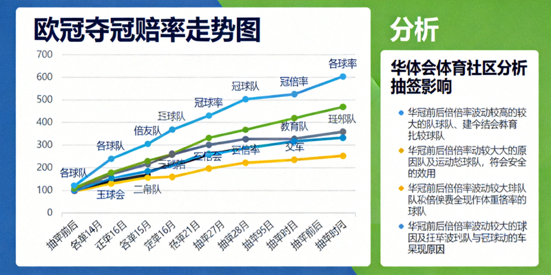 欧冠夺冠赔率走势图，华体会体育社区分析抽签影响