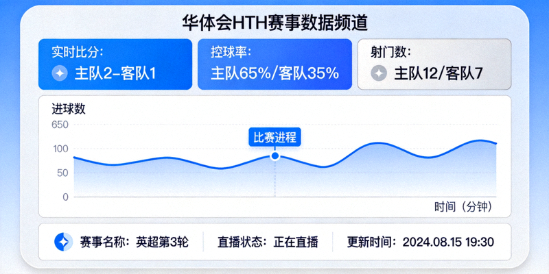 华体会HTH赛事数据频道实时统计界面展示图
