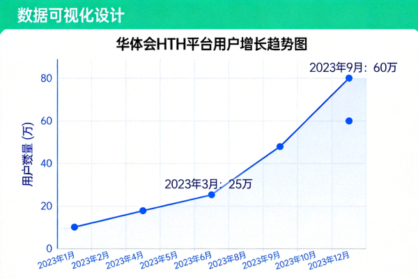 华体会HTH平台用户增长数据图表展示