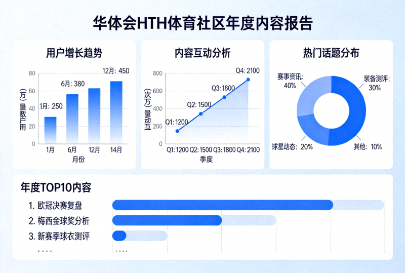 华体会HTH体育社区年度内容报告数据图表展示