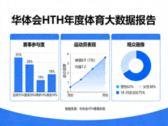 华体会HTH年度体育大数据报告的数据可视化图表