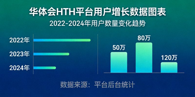 华体会HTH平台用户增长数据图表展示